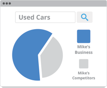 Get Analytics tools from mydlooks online dashboard